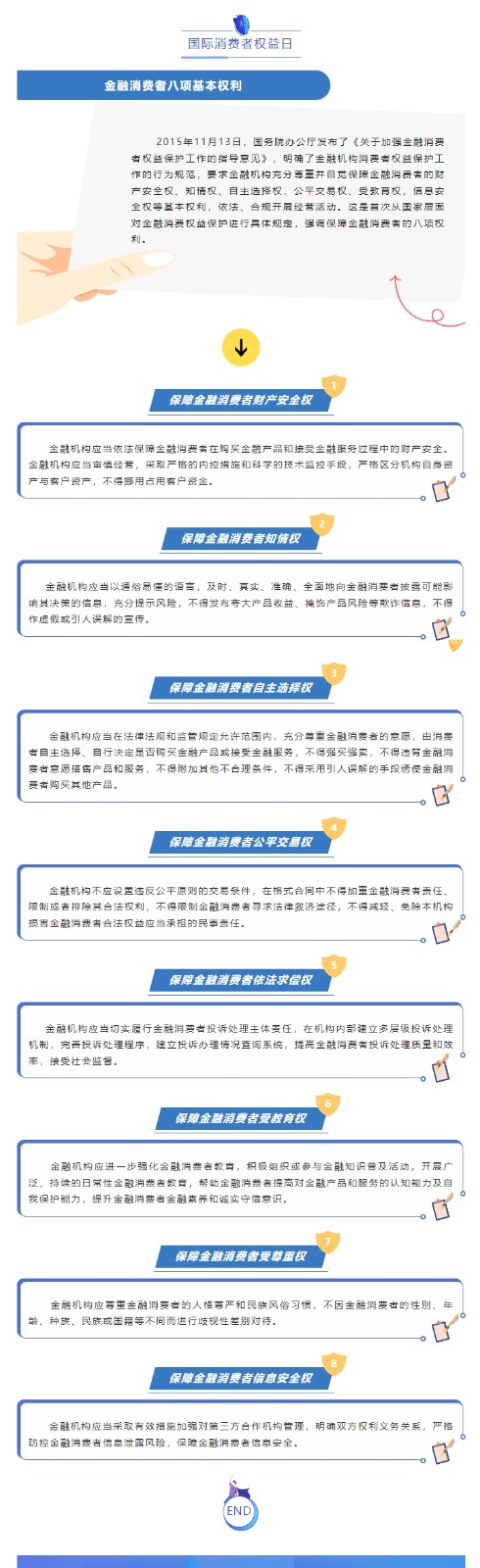 消費者保護2024
